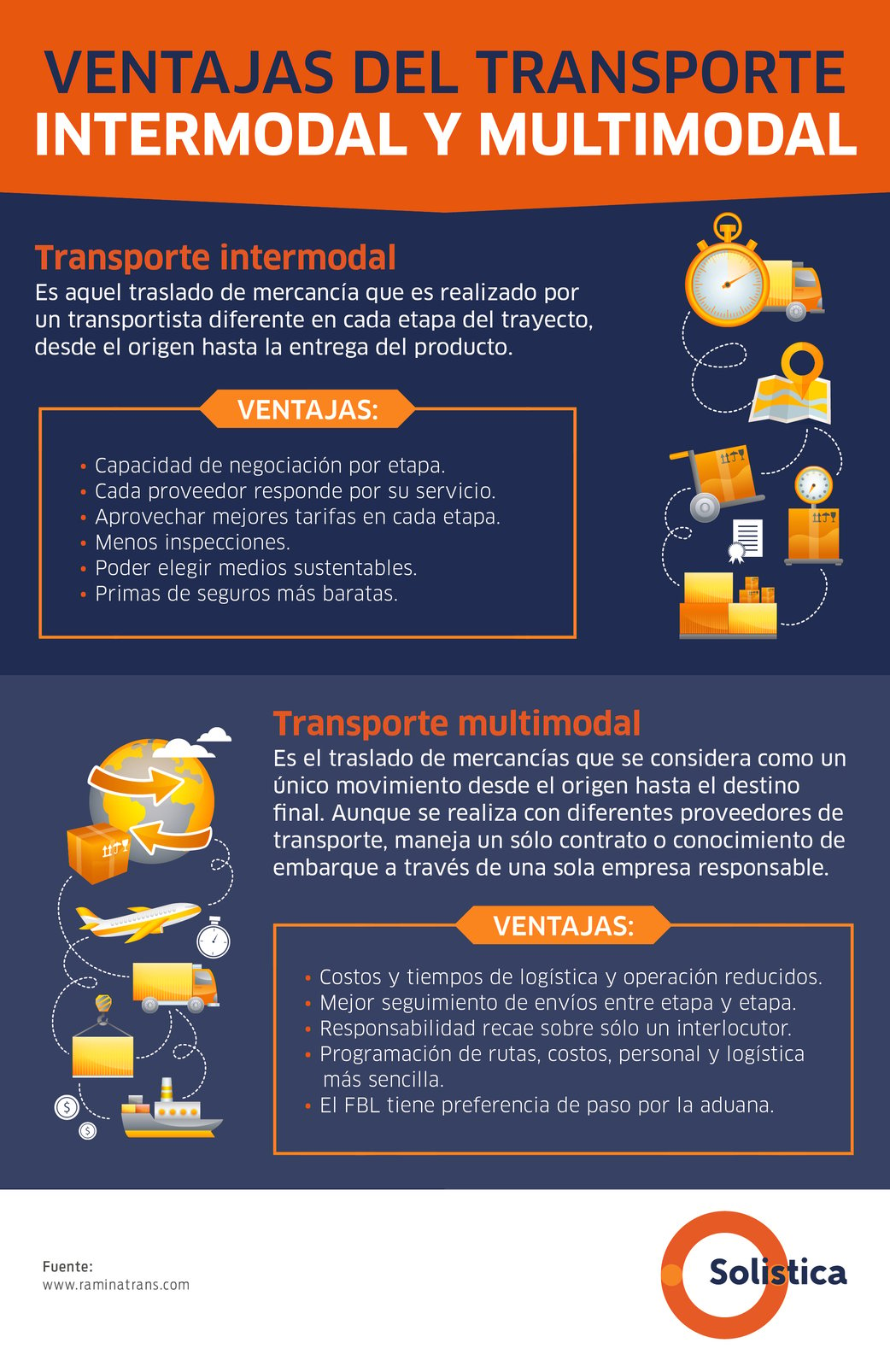 Transporte Intermodal Vs Multimodal Infografía 8005